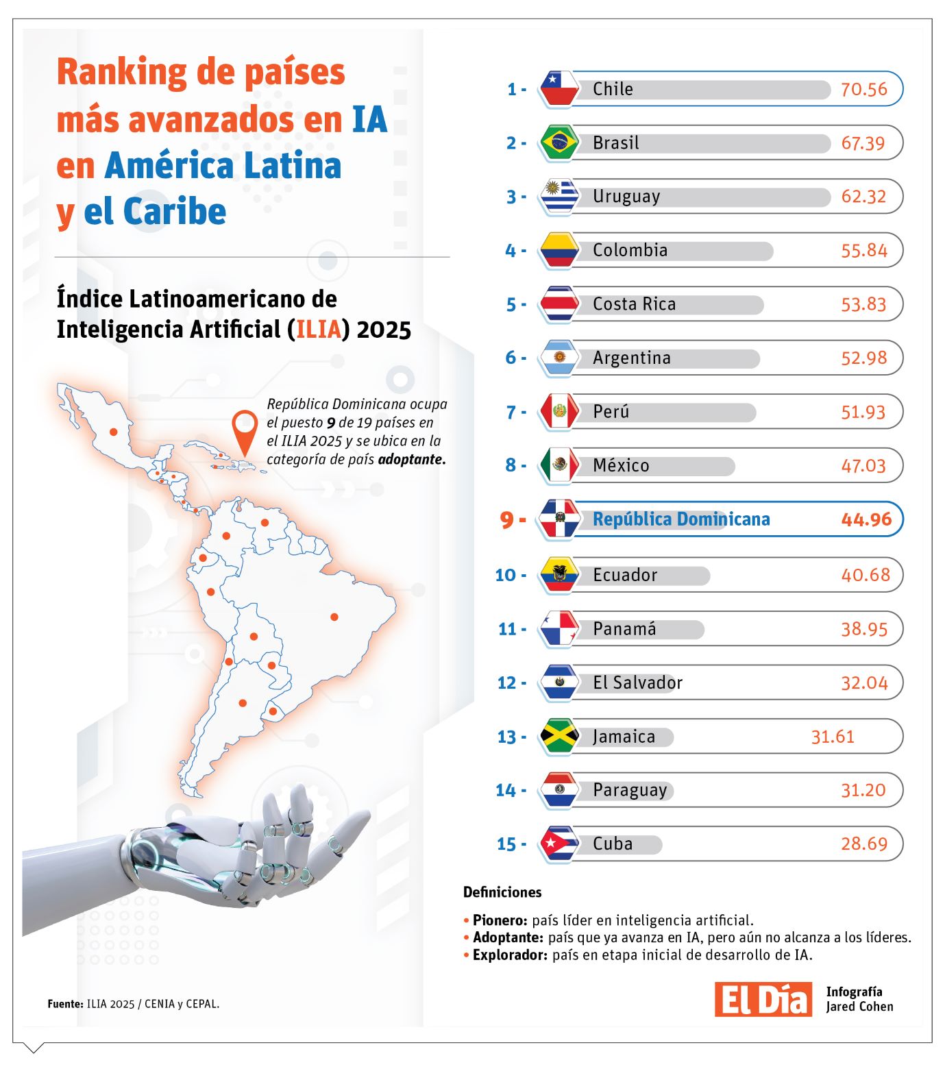 La IA apunta a transformar los servicios públicos con mayor demanda ciudadana